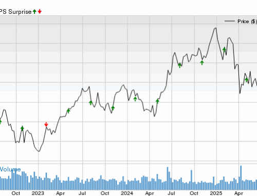 Will Apple (AAPL) Beat Estimates Again in Its Next Earnings Report?