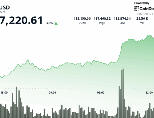Bitcoin Price (BTC) News: Starting October Strong