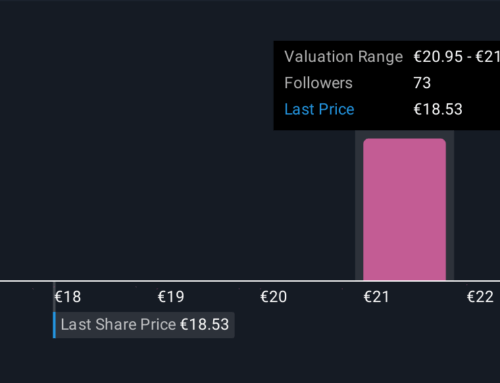 How Investors May Respond To Engie (ENXTPA:ENGI) Expanding Meta Partnership With 600 MW Te