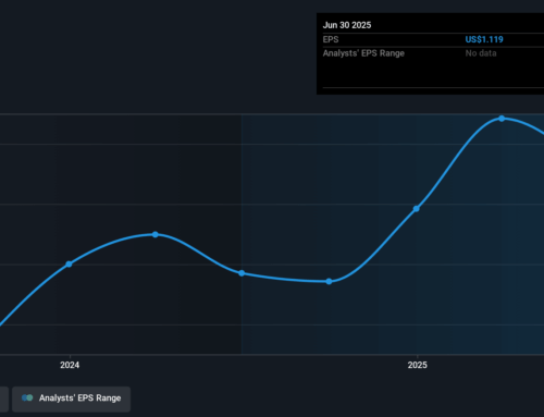 Investing in Five Point Holdings (NYSE:FPH) three years ago would have delivered you a 147