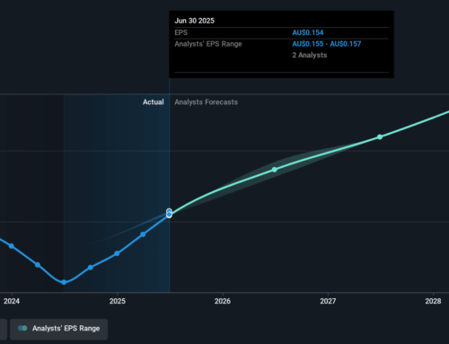 MaxiPARTS’ (ASX:MXI) investors will be pleased with their impressive 167% return over the