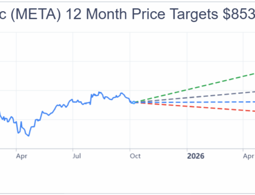 Meta (META) Rebounds After Europe Legal Shock — What’s Next for Investors