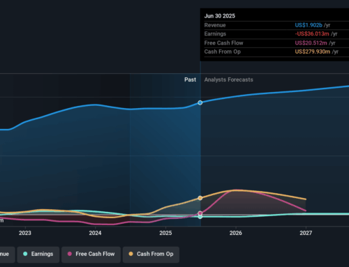 Investors ignore increasing losses at Custom Truck One Source (NYSE:CTOS) as stock jumps 5