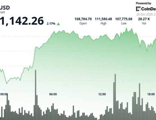 Bitcoin Bounce Stalls as XRP, Zcash Lead Gains; Arca Says Rally Not a Dead-Cat Bounce