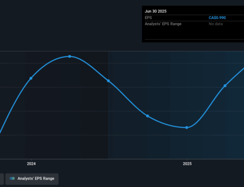 Investing in Gamehost (TSE:GH) five years ago would have delivered you a 178% gain