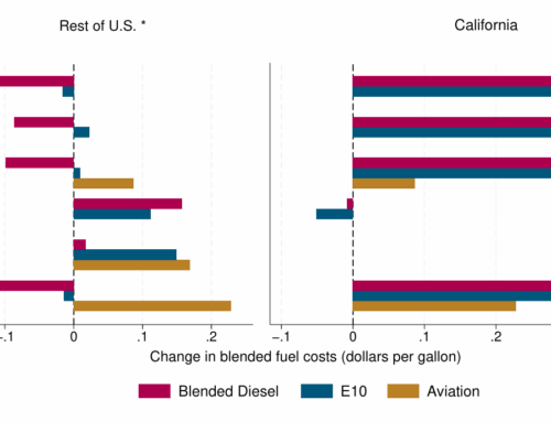 What If We Required Airplanes to Use More Biofuels?