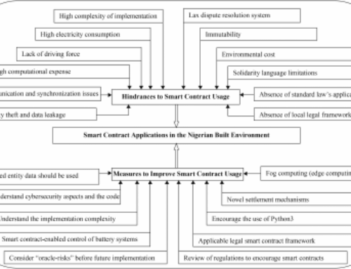 Smart contract applications in the built environment: How prepared are Nigerian constructi