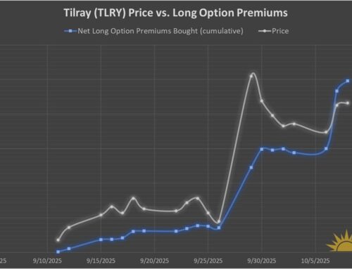 A Green Revolution? Tilray’s (TLRY) Impressive Growth Bolsters the Cannabis Sector