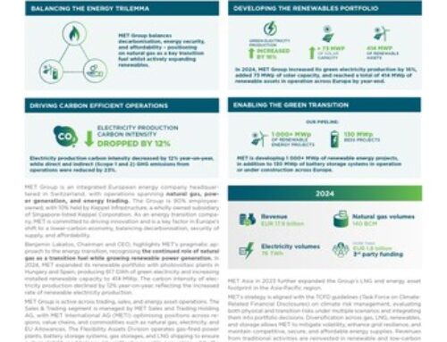 MET Group Enables Energy Transition and Publishes Climate Impact Report 2024