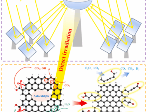 Published at Renewable Energy – Study of enhanced gasification of biochar by non-thermal c
