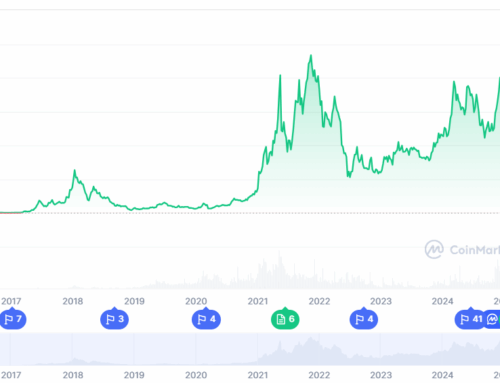 Best Crypto Presale 2025: Ethereum Price Prediction at $4,375 as MoonBull Presale Targets