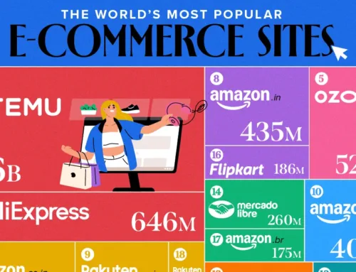 Amazon Reigns: The Most-Visited E-Commerce Sites of 2025