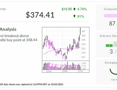 Stock Of The Day, Key Supplier For Meta And Microsoft, Climbs To Record High