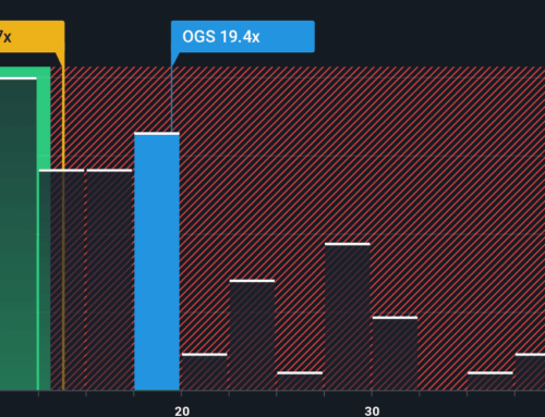 ONE Gas (OGS): Assessing Valuation as Investors Revisit Utility Stocks for Stability