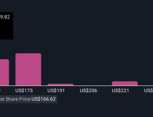 Will Strong Q3 Results and Major AI Deals Redefine AMD’s (AMD) Investment Narrative?