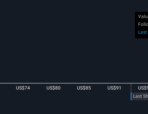 How Goldman Sachs’ Downgrade Has Changed the Investment Story at Dollar Tree (DLTR)