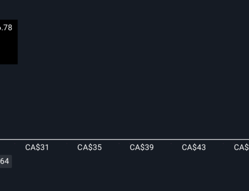 Can TELUS’s Philanthropic Focus Strengthen Its Brand Value and Investment Narrative (TSX:T