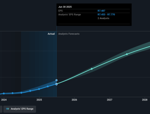 FirstRand’s (JSE:FSR) investors will be pleased with their impressive 131% return over the