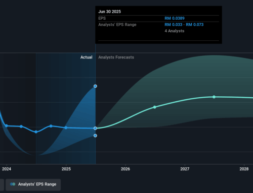 Investing in Ranhill Utilities Berhad (KLSE:RANHILL) three years ago would have delivered