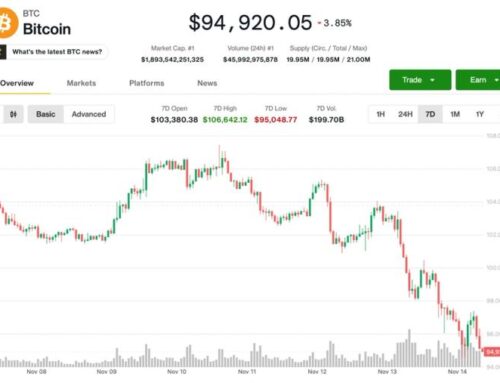 How Low Bitcoin (BTC) Price Can Fall? Analyst Sets $84K as Downside Target
