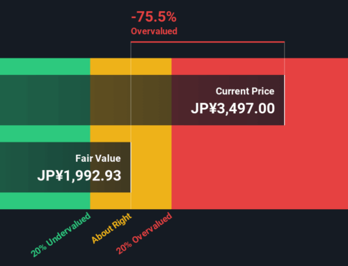 Is Mitsubishi Still a Good Value After 44% Surge and Renewable Energy Push?