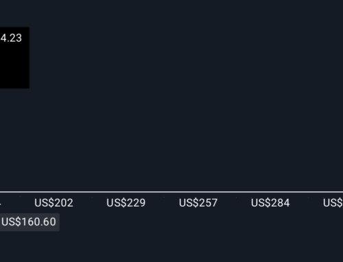 How Recent Developments Are Shaping the Chevron Investment Story
