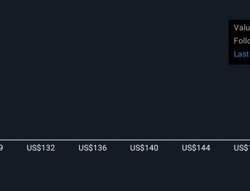 How Investors Are Reacting To Ross Stores (ROST) Consecutive Earnings Surprises and Analys
