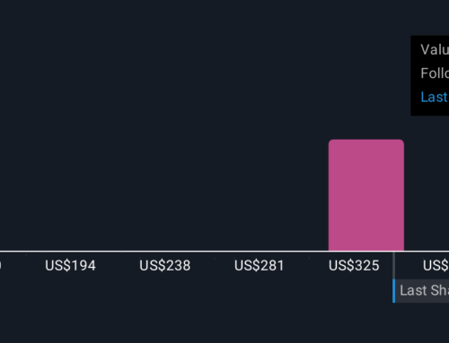 How Recent Developments Are Shaping the Carvana Investment Story