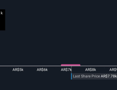 How Changing Analyst Sentiment Is Reshaping Banco Macro’s Investment Story