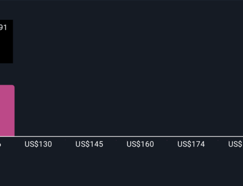 How Investors Are Reacting To Citigroup (C) Expanding 24/7 Euro and USD Token Services