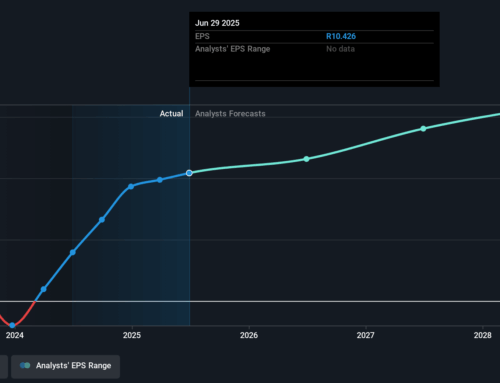 Cashbuild (JSE:CSB) shareholders have endured a 28% loss from investing in the stock five