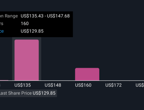 Will Record Q3 Revenue and Global Growth Change Airbnb’s (ABNB) Investment Narrative?