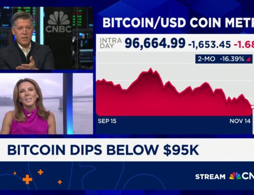 Bitcoin crashes to six-month lows