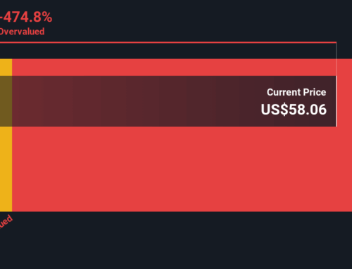 Should Investors Reassess Globus Medical After 41% One Month Surge and M&A News?