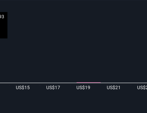 How Recent Developments Are Shaping the Corsair Gaming Investment Story