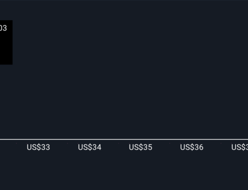 How Recent Developments Are Shaping the Investment Story for Privia Health