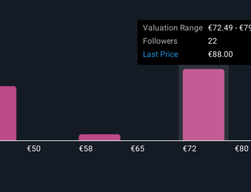 How Investors May Respond To Prysmian (BIT:PRY) Strong Sales and Earnings Growth in Nine-M