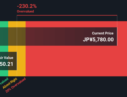 Assessing Tokyo Gas After 44% Rally and Renewables Push in 2025