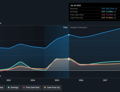 Investing in Basilea Pharmaceutica (VTX:BSLN) a year ago would have delivered you a 17% ga