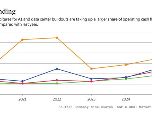Google and Microsoft Face Less AI Spending Risk Than Meta, Amazon