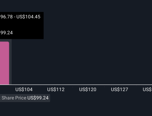 How Recent Developments Are Reshaping the Target Investment Story