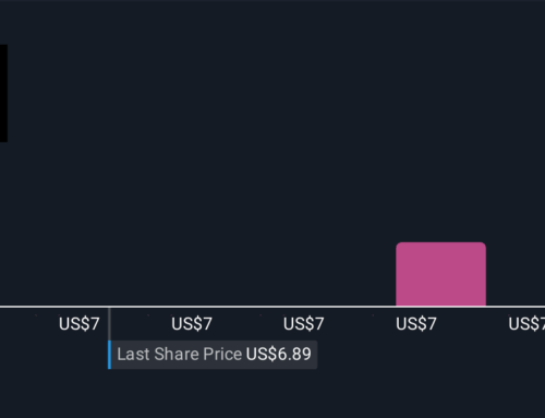 Did Hanesbrands’ (HBI) Q3 Profit Surge Just Shift Its Investment Narrative?