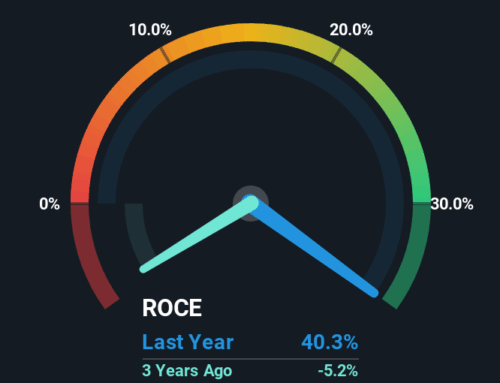 Docebo (TSE:DCBO) Is Investing Its Capital With Increasing Efficiency
