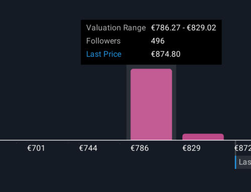 Collaboration With Samsung and SK Hynix Might Change The Case For Investing In ASML Holdin