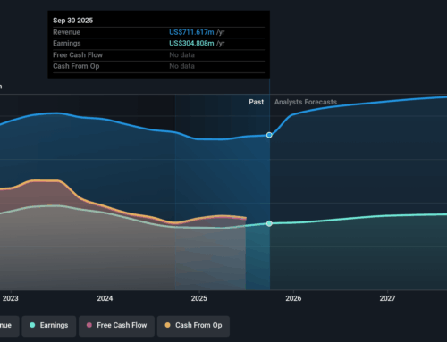 How Dividend Moves and Analyst Optimism at Cathay General (CATY) Are Shaping Its Investmen