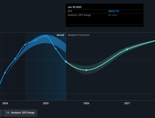 Investing in Warpaint London (LON:W7L) five years ago would have delivered you a 251% gain