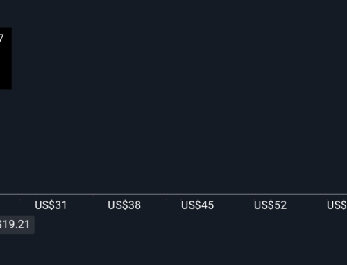 Did AI Integration and Major Acquisitions Just Shift Rocket Companies’ (RKT) Investment Na