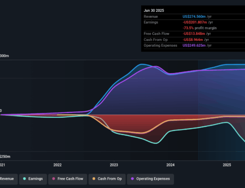How Recent Developments Are Shaping the Waldencast Investment Story