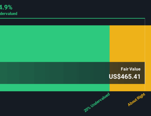 Soleno Therapeutics (SLNO): Does Current Valuation Signal Opportunity or Caution for Inves