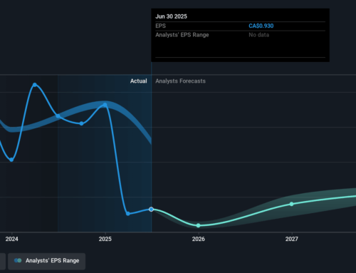 Investing in Pason Systems (TSE:PSI) five years ago would have delivered you a 171% gain